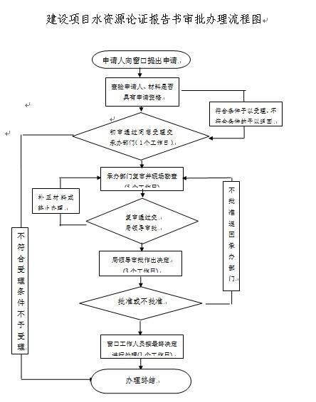 水资源论证(图1) 水资源论证(图1)